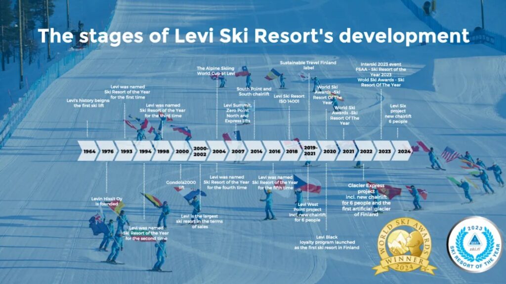 © Levi Ski Resort Finland - www.levi.fi